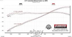 Flowmaster 717992 FlowFX Axle-Back Exhaust System Select Late-Model Chevy Camaro